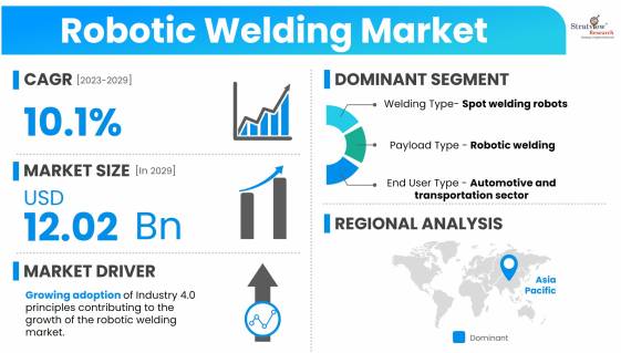 Robotic-Welding-Market-Dynamics